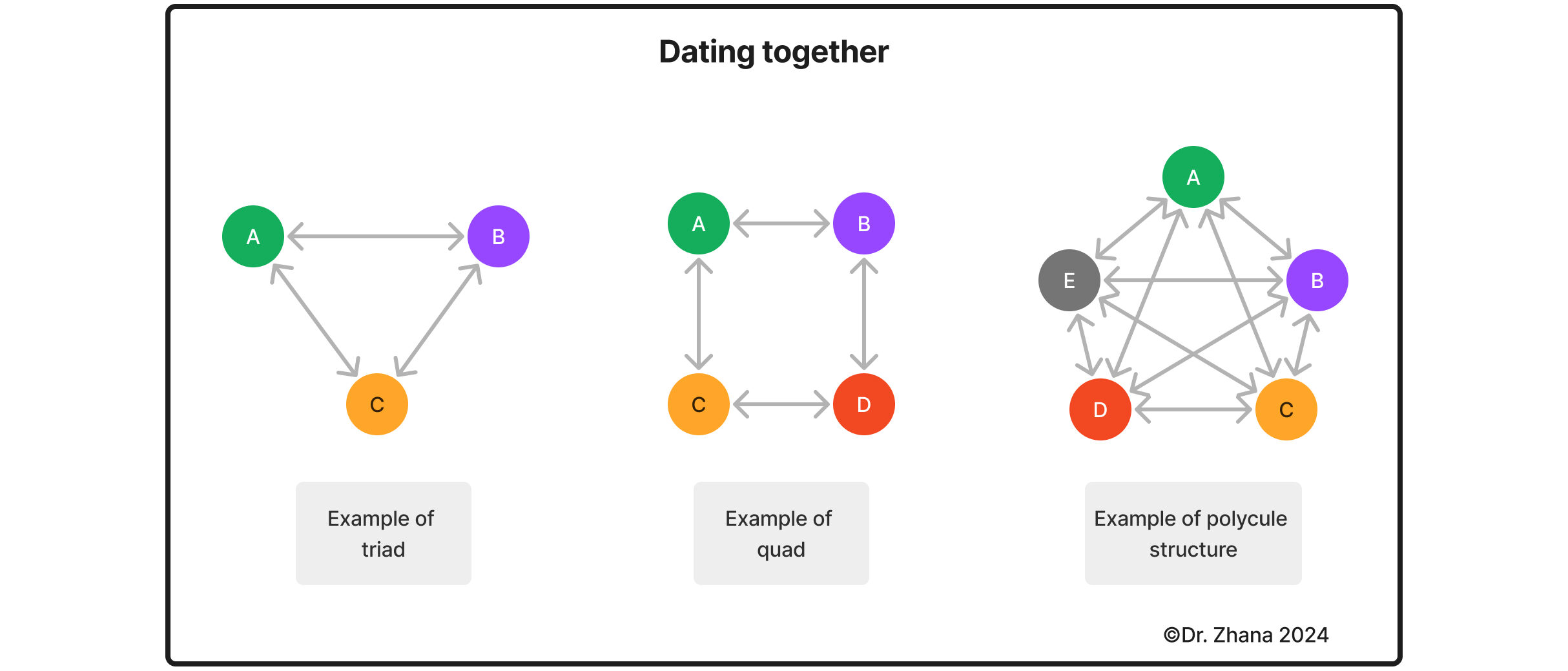 Dating Together