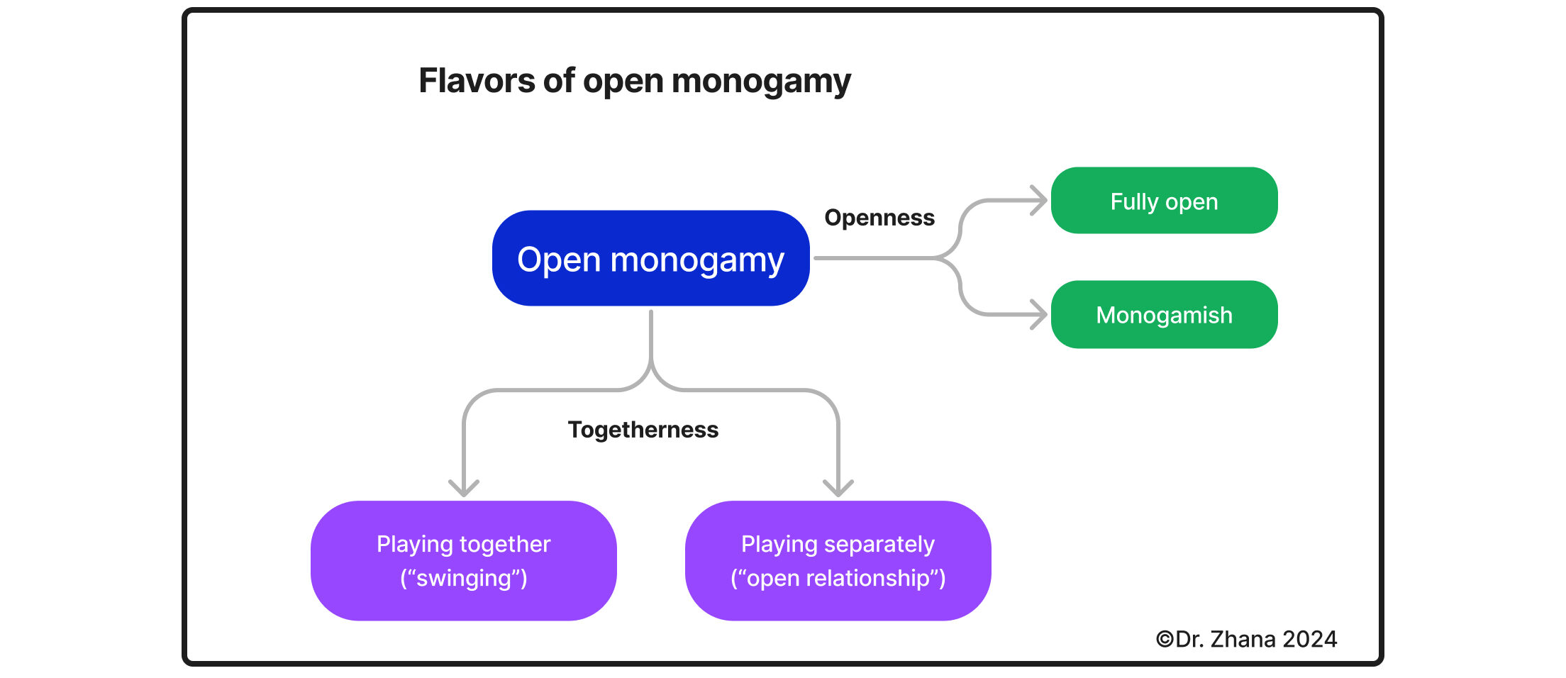 Flavor Open Mono