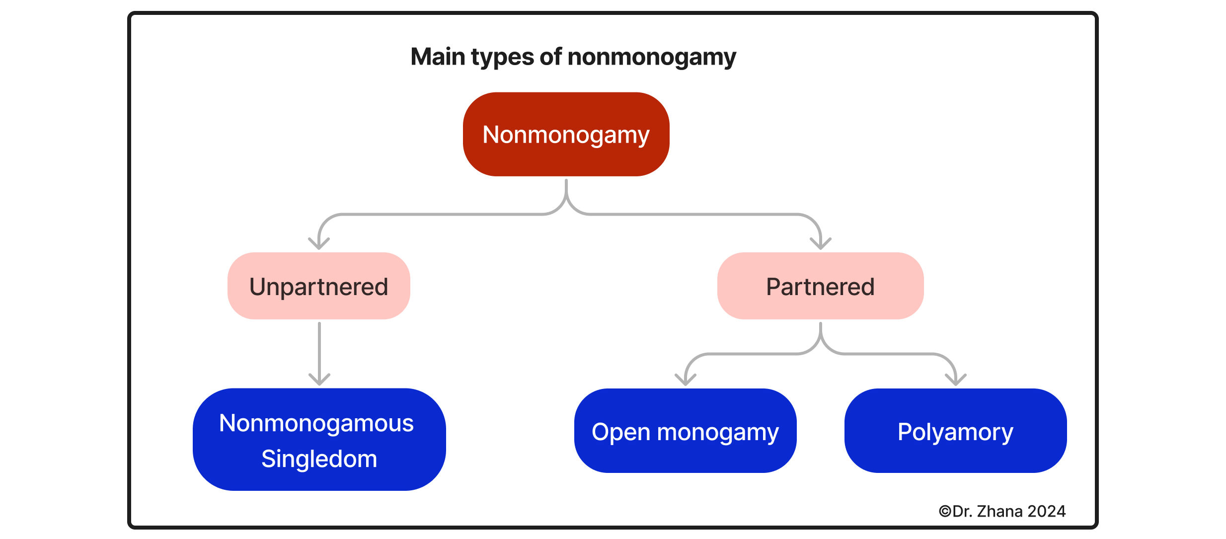 Types Nm